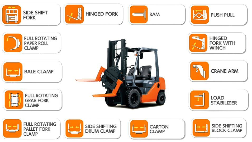 Sparepart Attachment Forklift